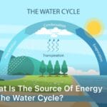 What is The Source of Energy in The Water Cycle